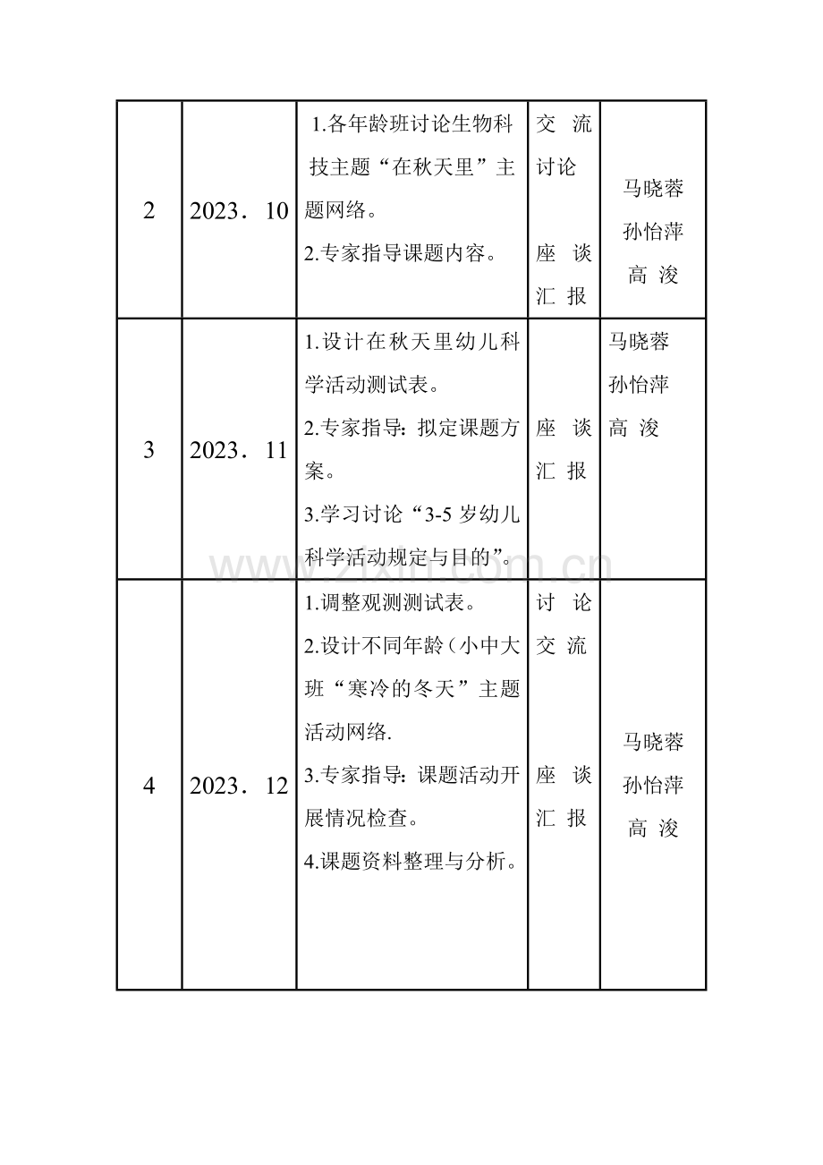 宜川新村幼儿园科研工作计划.doc_第3页