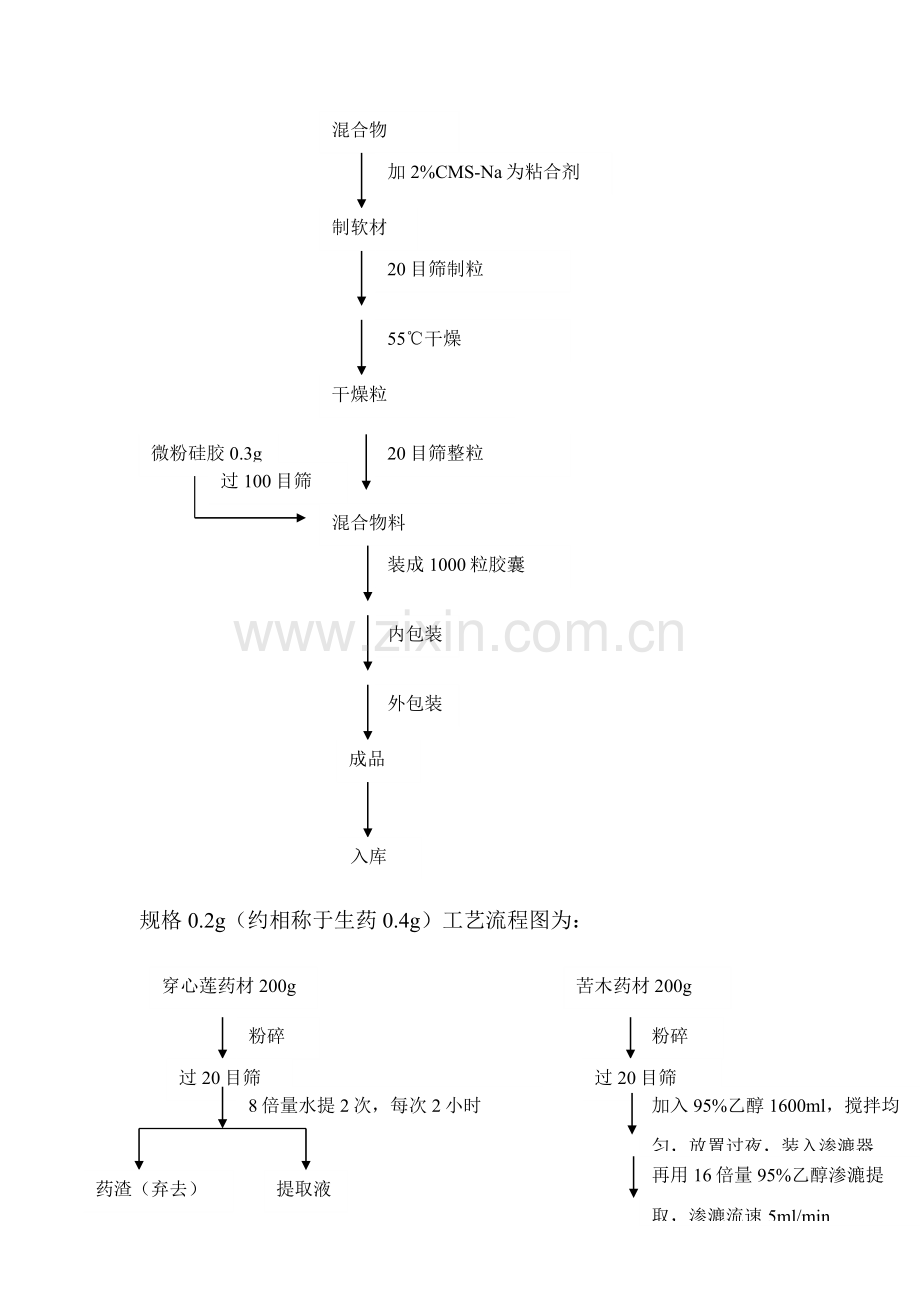 制备工艺的研究资料及文献资料.doc_第3页