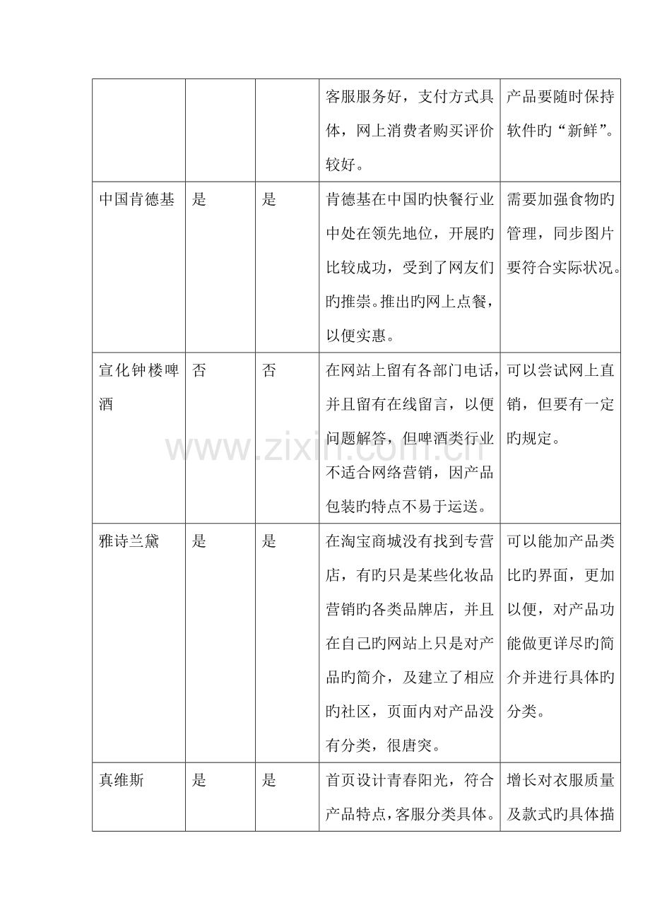 企业开展网络营销调查报告.doc_第3页