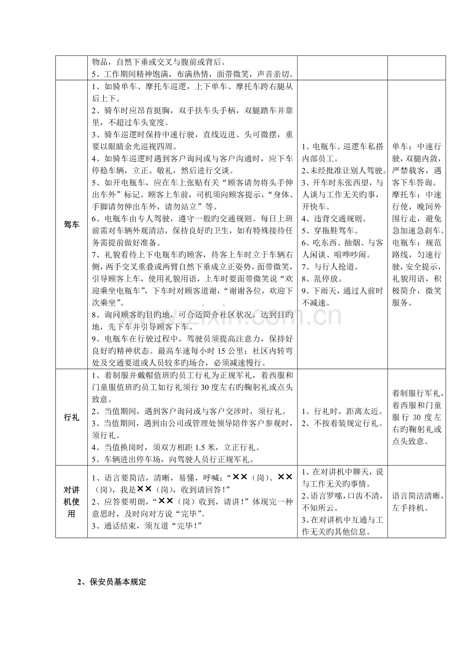 保安员礼仪、形象及服务规范、岗位职责.docx_第2页