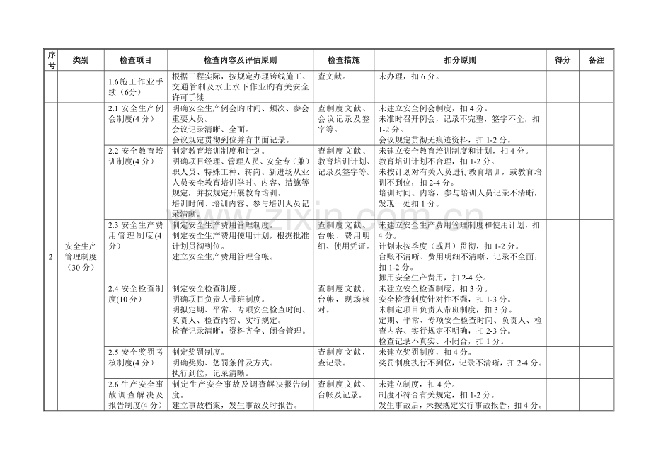 北京市道路养护工程平安工地考核评价表.doc_第2页