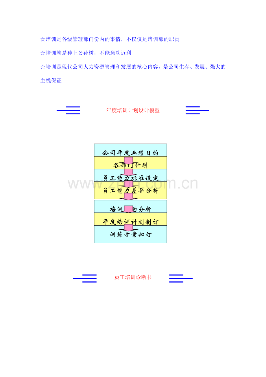 培训计划公司年度培训计划模版.doc_第2页