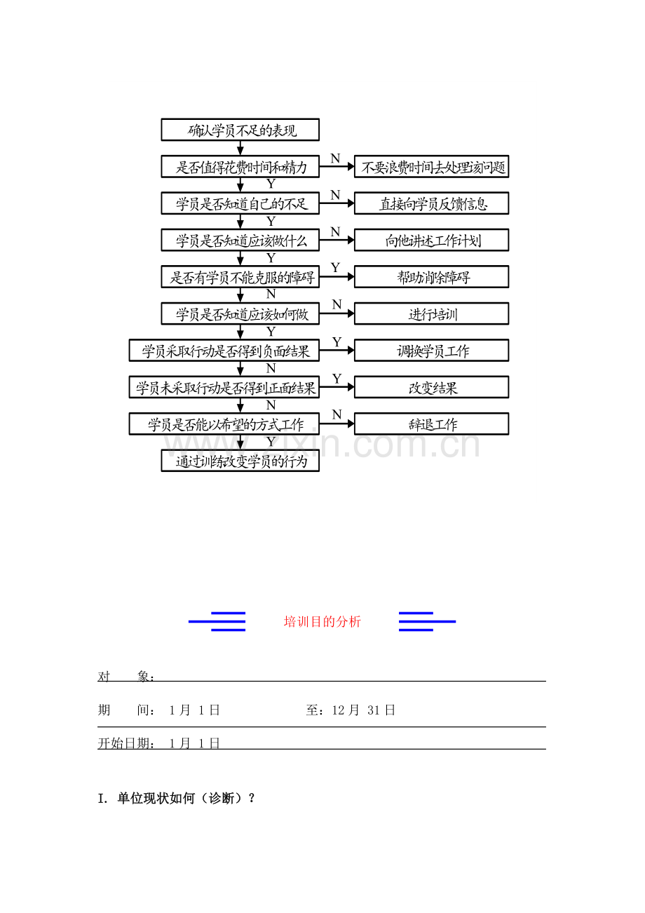 培训计划公司年度培训计划模版.doc_第3页