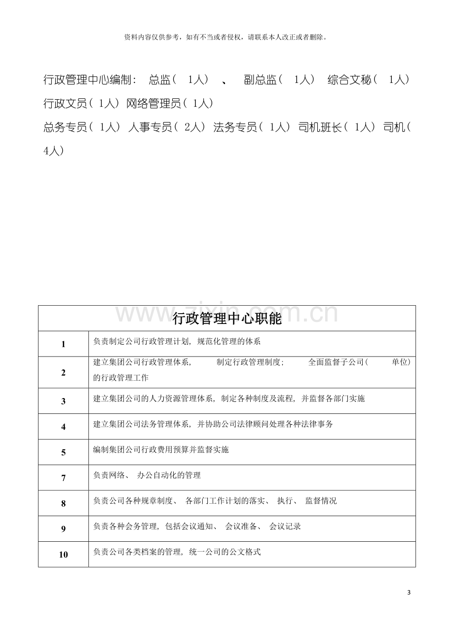 房地产集团公司组织架构各部门架构所有岗位职责模板.doc_第3页