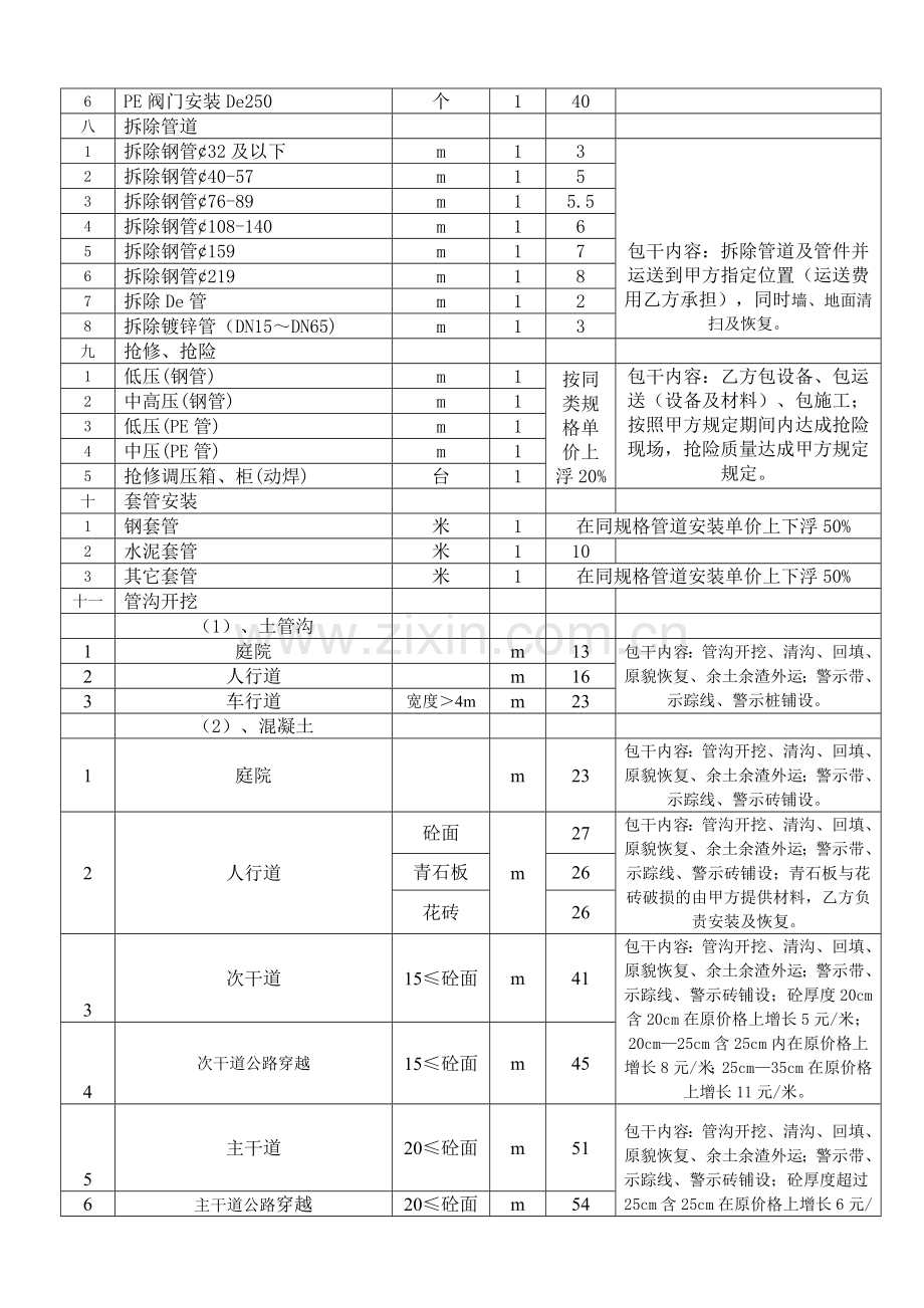 工程安装及抢险承包合同.doc_第3页