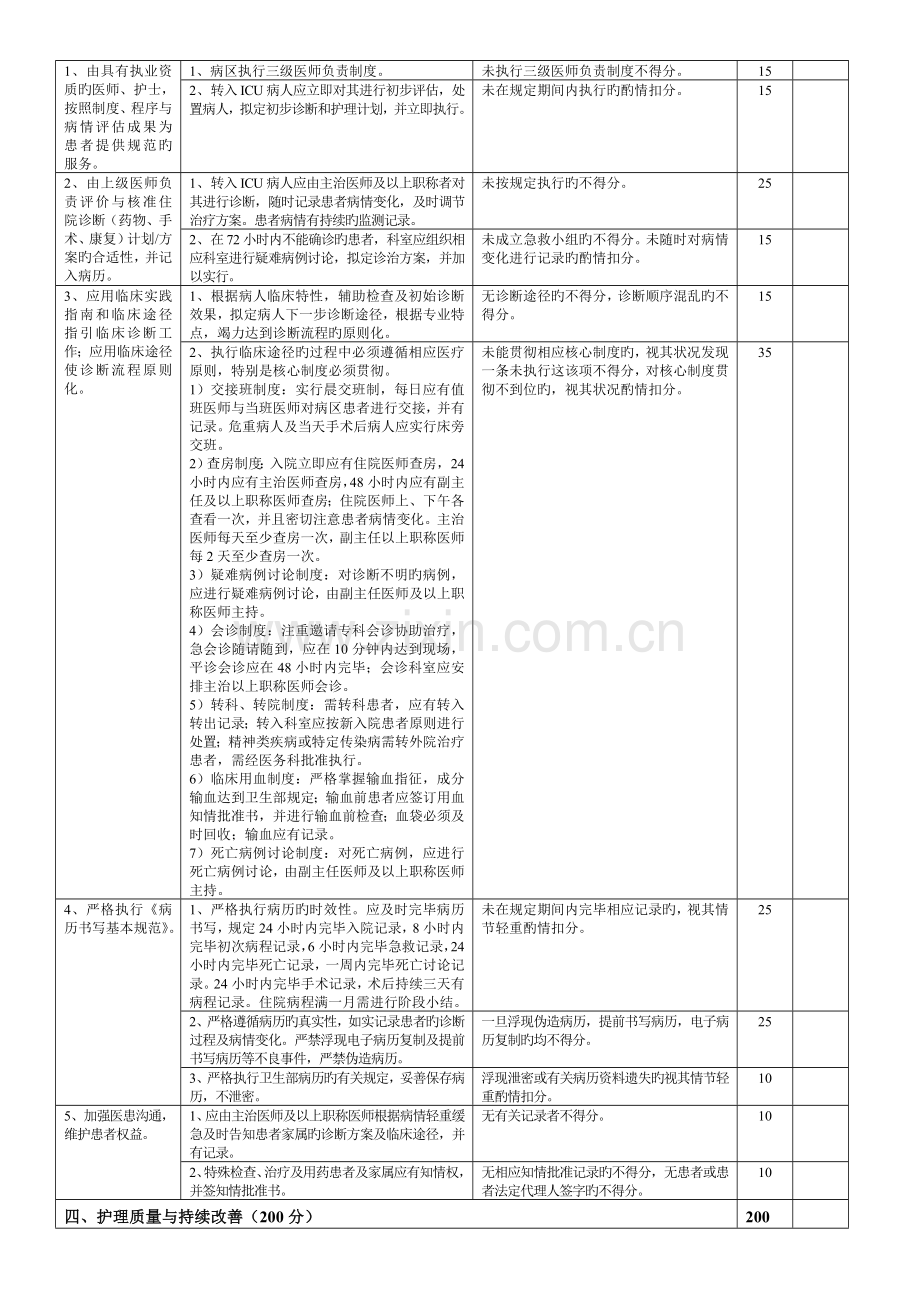 重症医学科医疗质量评价体系与考核标准.doc_第2页