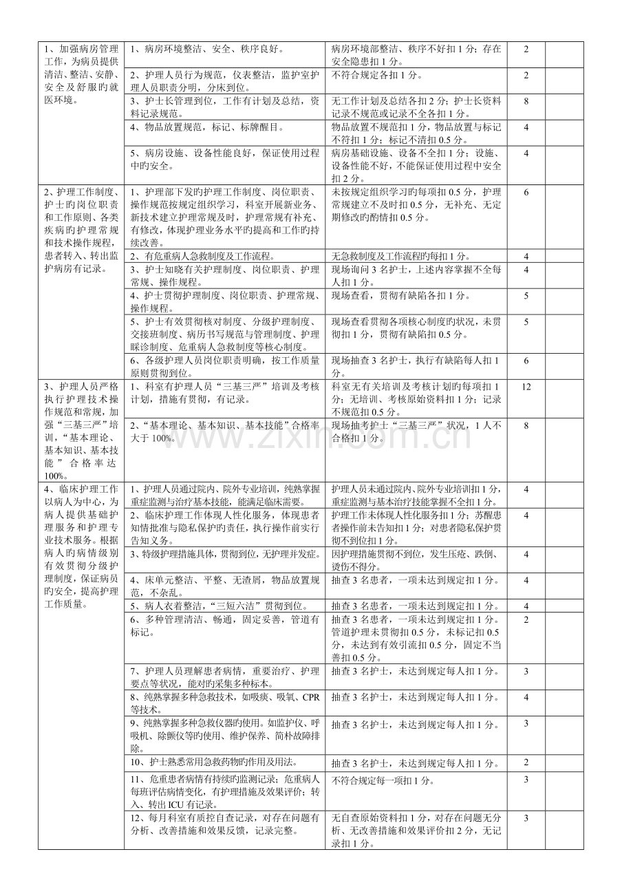 重症医学科医疗质量评价体系与考核标准.doc_第3页