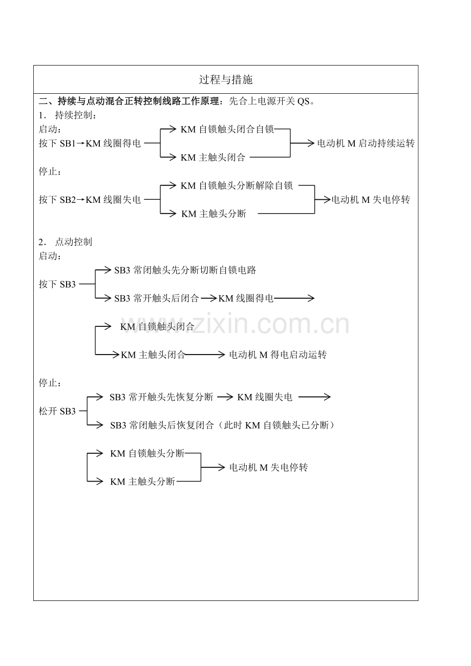 实训指导书连续与点动混合正转控制电路.doc_第2页