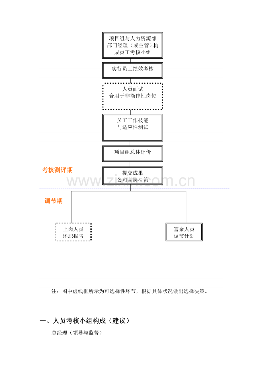 【大学课件】岗位竞聘组织实施方案.doc_第2页