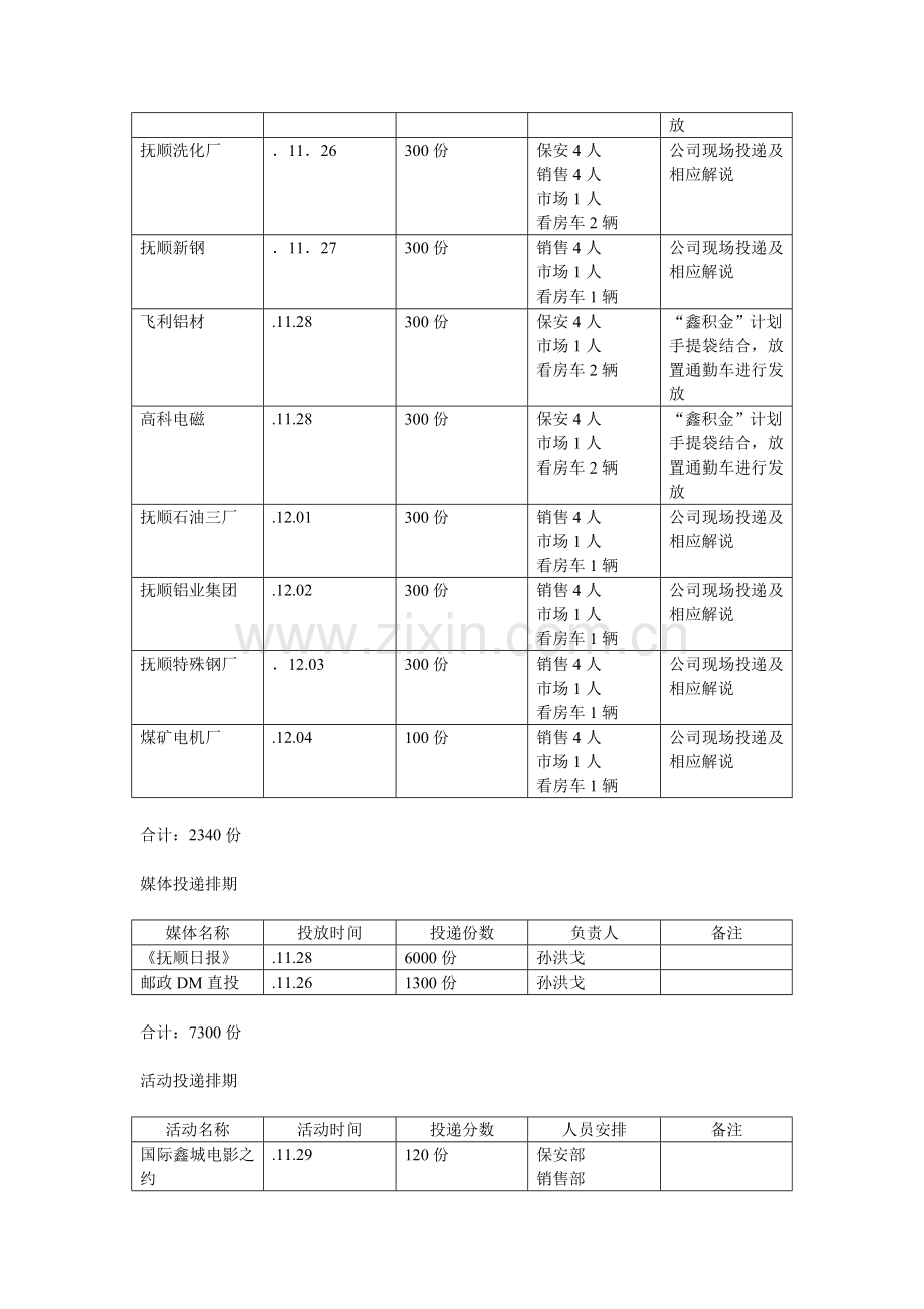 国际鑫城鑫积金计划DM投放发展方案.doc_第3页