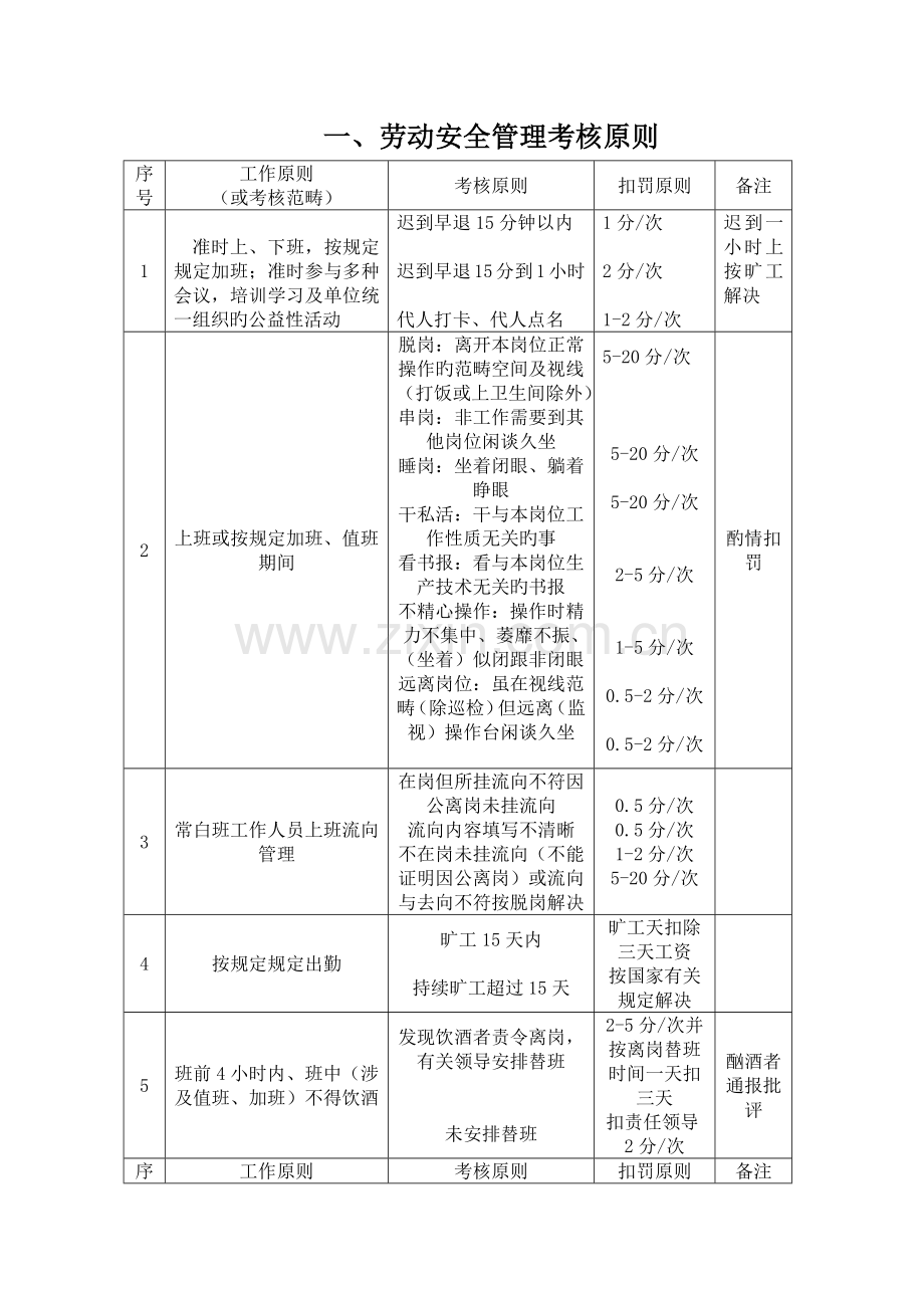 规范化管理考核标准.docx_第3页