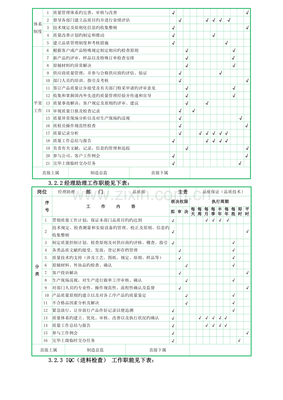 品质部组织架构调整方案-新.doc_第3页