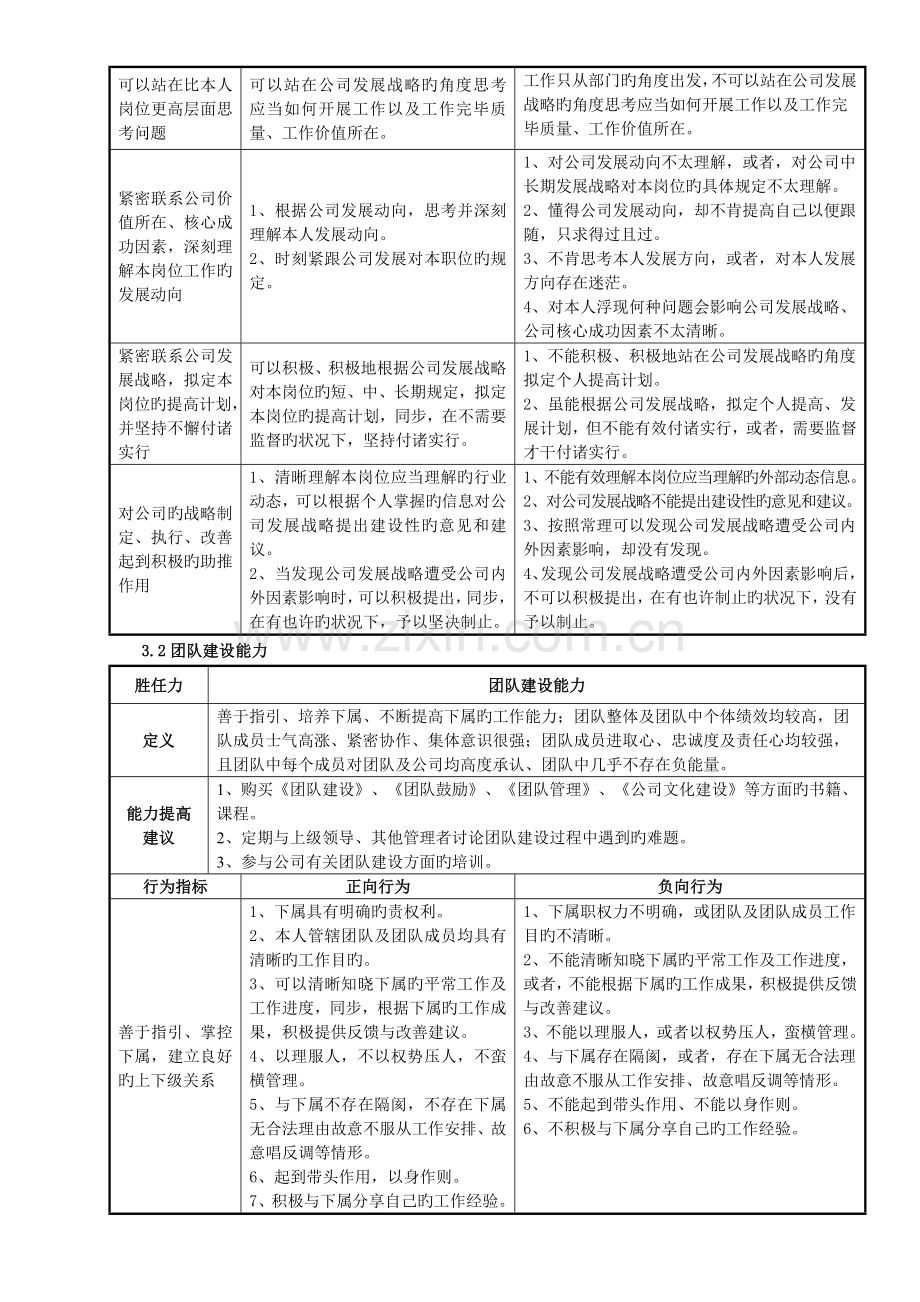 供应链总监胜任力模型.docx_第2页