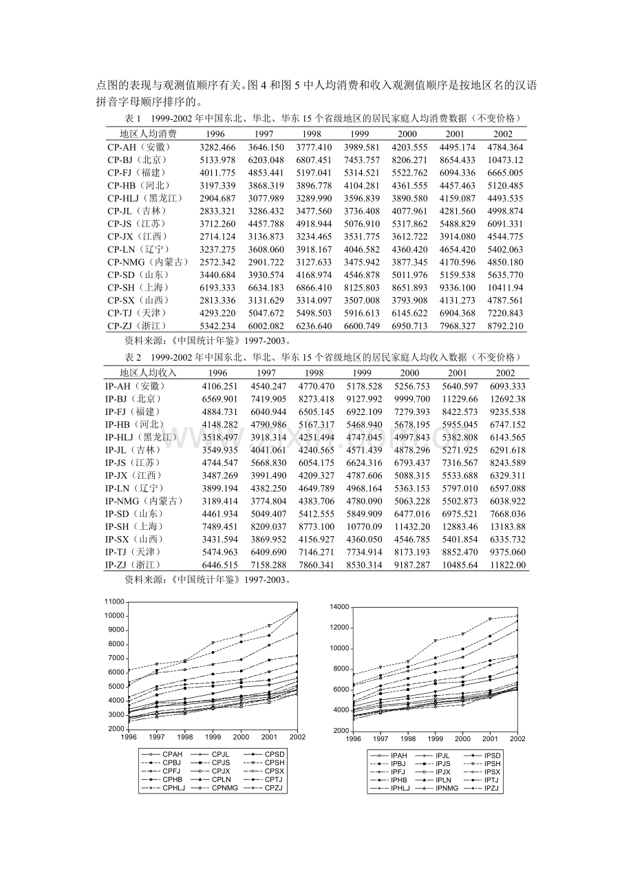 面板数据模型.doc_第2页