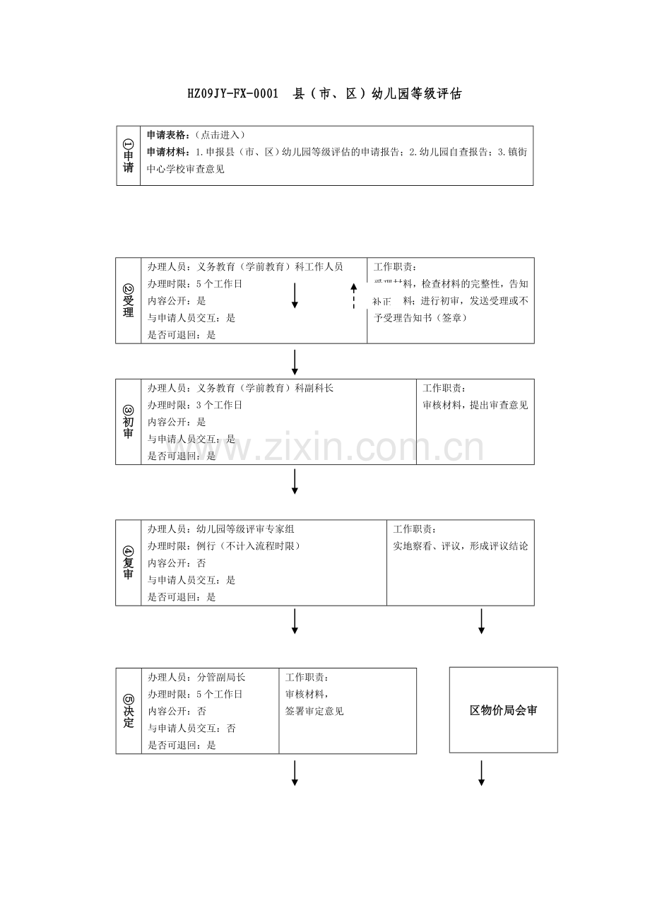 县市区幼儿园等级评定.doc_第1页