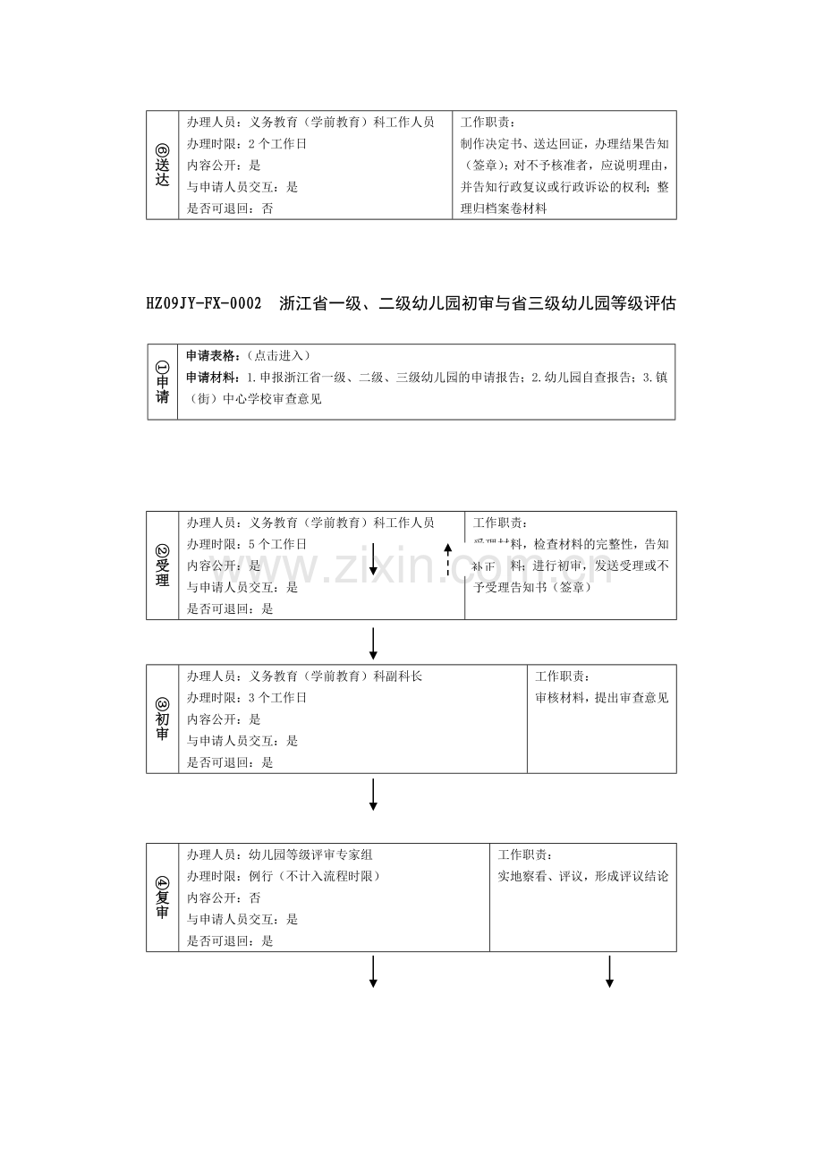 县市区幼儿园等级评定.doc_第2页