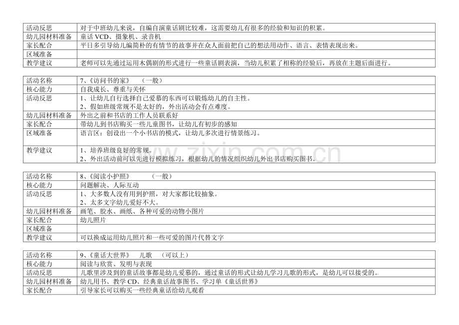 中班我爱听故事.doc_第3页