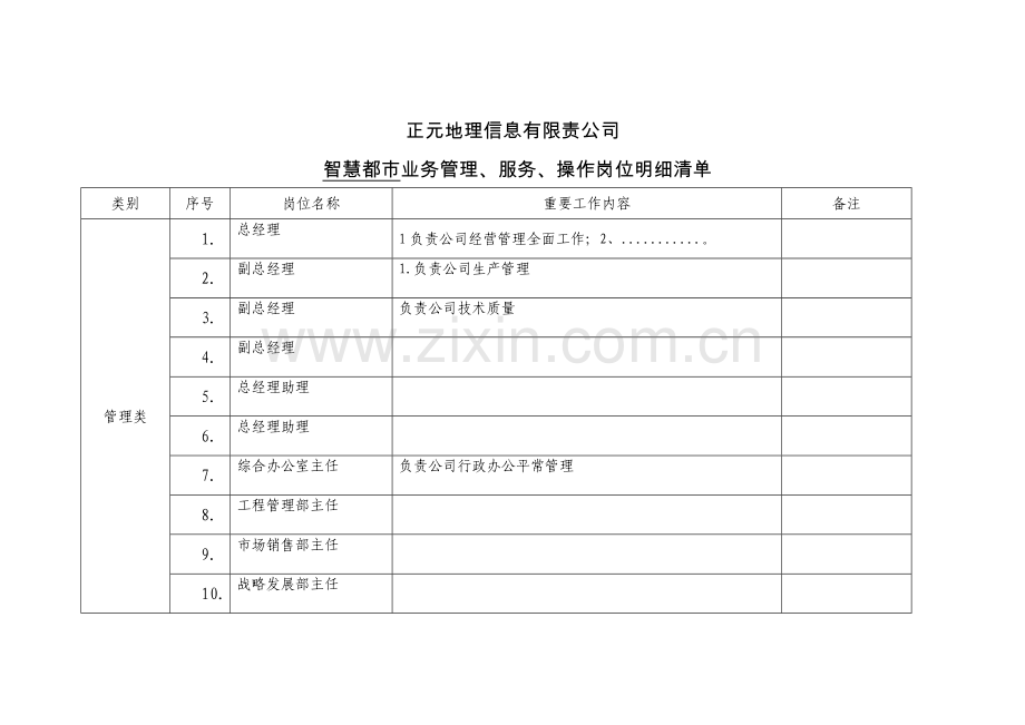 安全生产岗位明细清单.doc_第1页