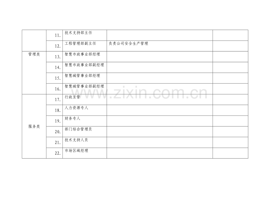 安全生产岗位明细清单.doc_第2页