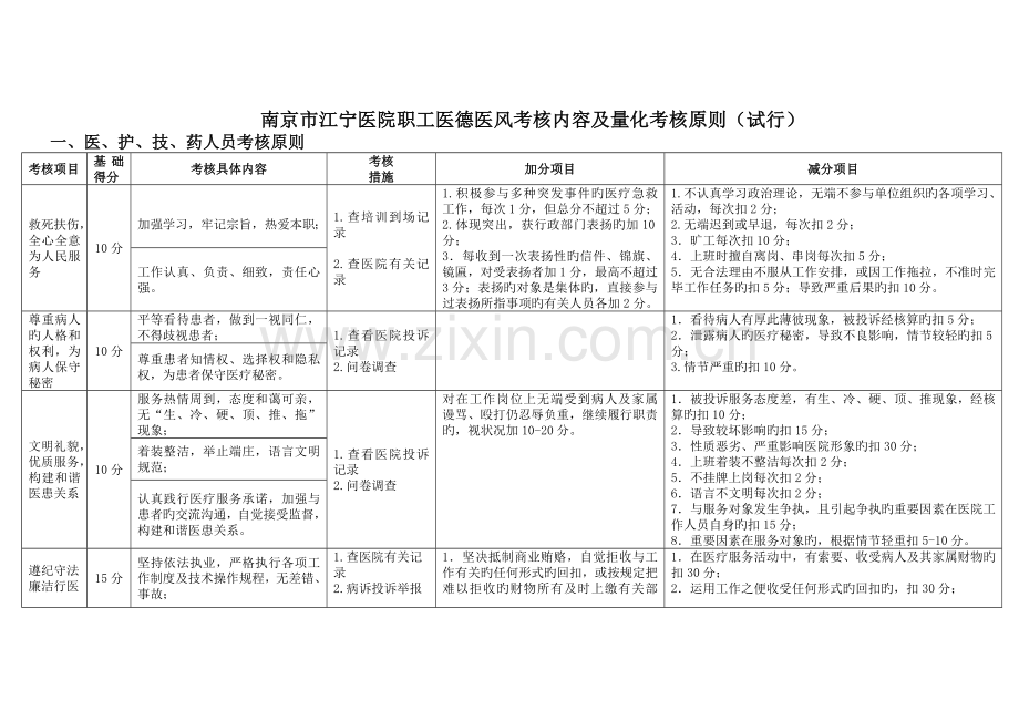 医院职工医德医风考评量化考评标准.doc_第1页