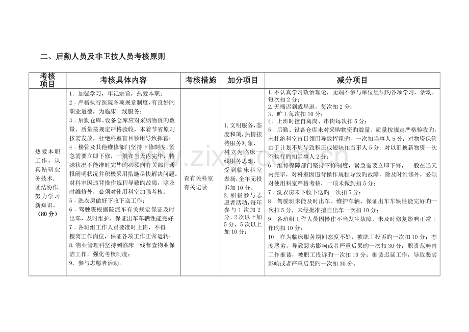 医院职工医德医风考评量化考评标准.doc_第3页