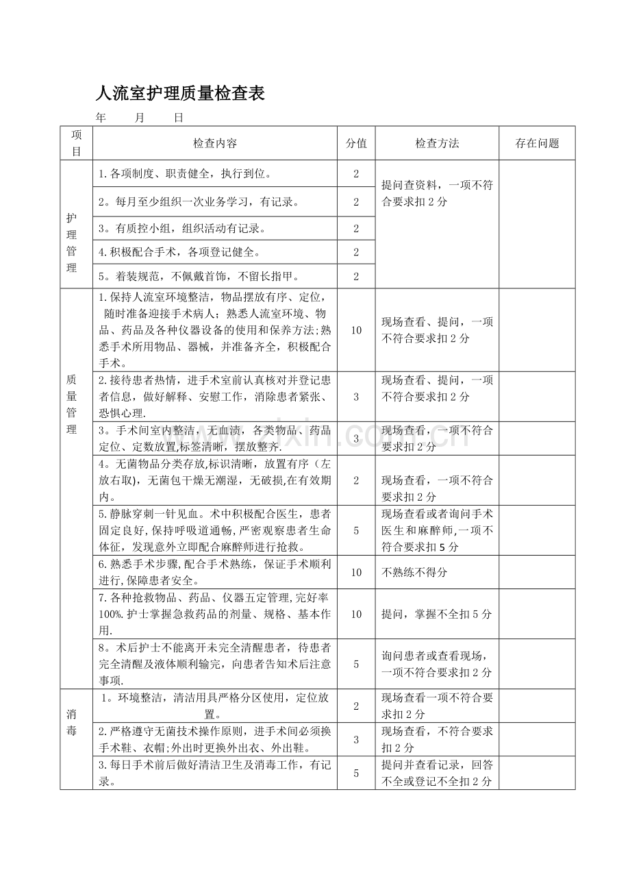 人流室护理质量检查表.doc_第1页