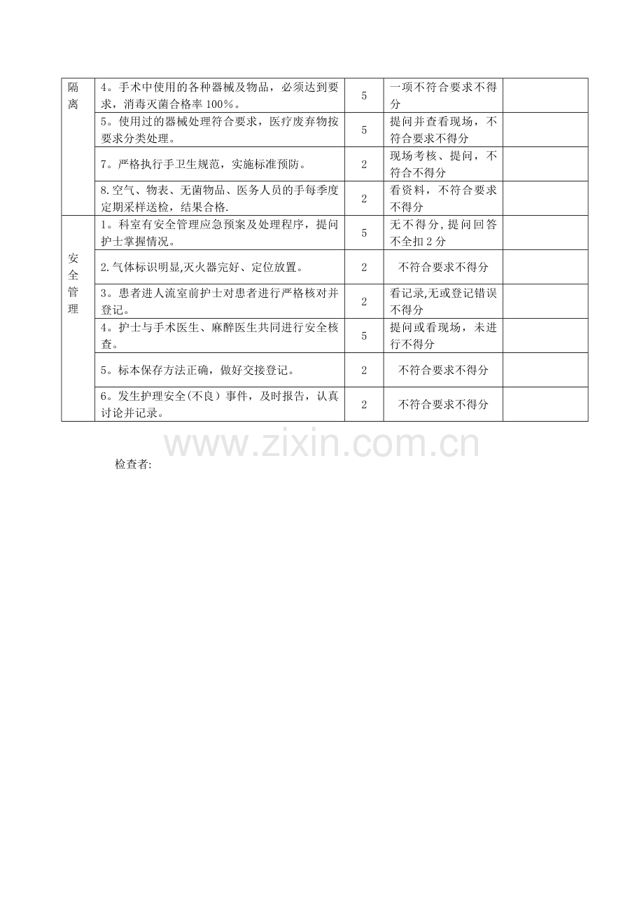 人流室护理质量检查表.doc_第2页