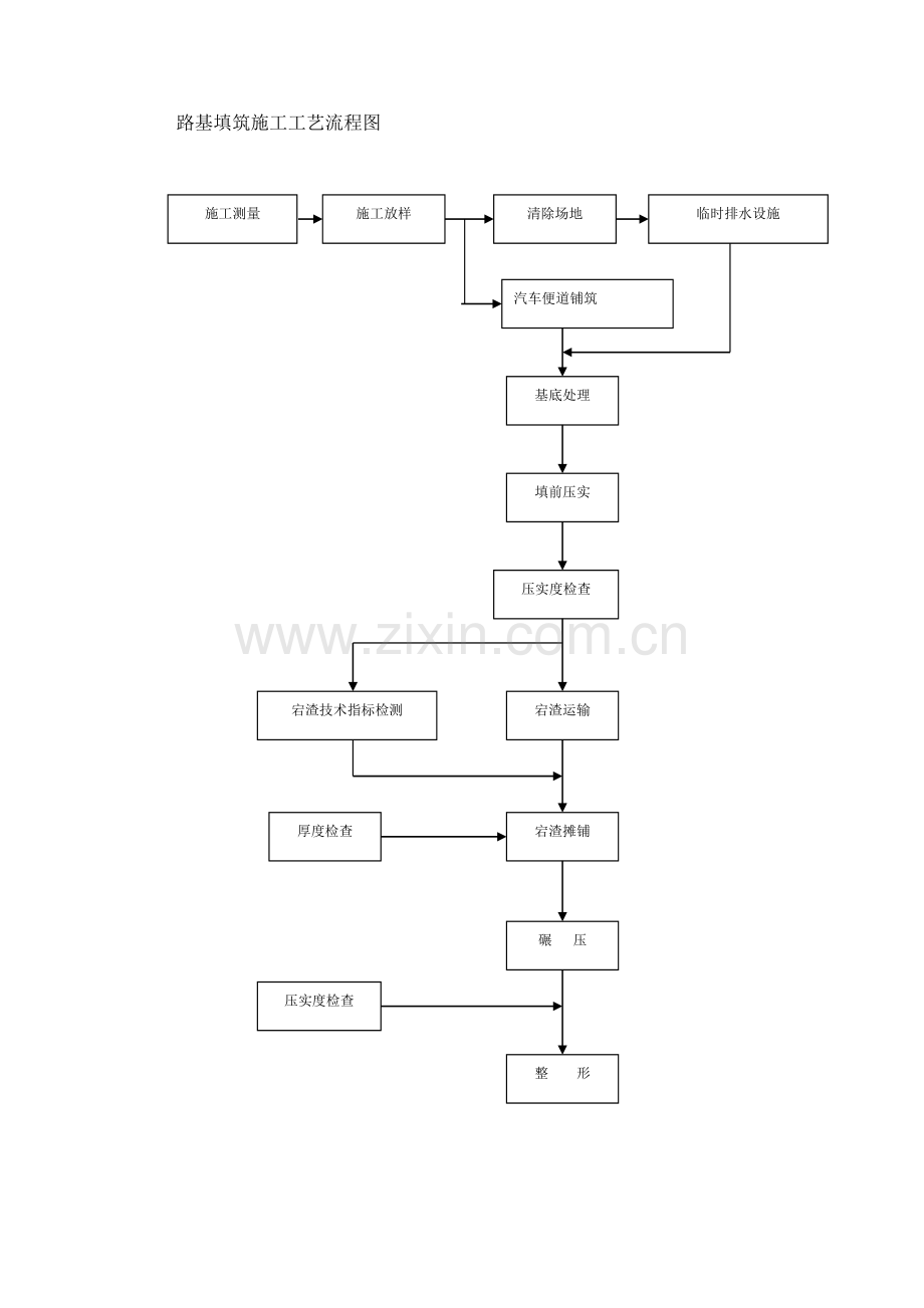 路基、路面、桥梁、涵洞等施工工艺流程图合集完整.doc_第2页
