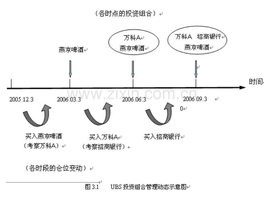 多样化与组合构成.ppt_第2页