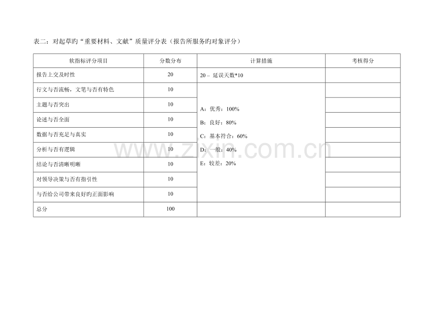 宣传部--办公室--主任KPI组成表.doc_第3页