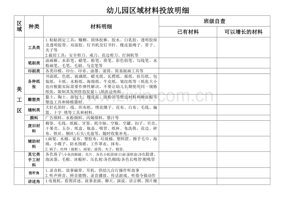 幼儿园区域材料投放明细(2).doc_第1页