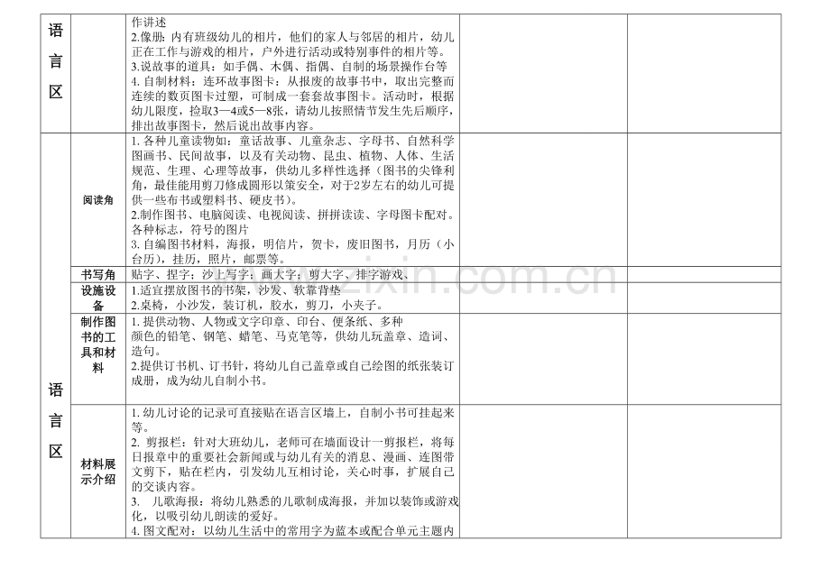 幼儿园区域材料投放明细(2).doc_第2页