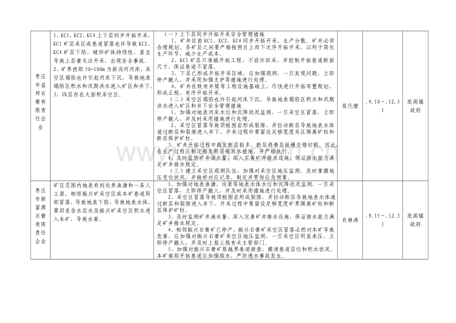 峄城区石膏矿山重特大隐患排查治理情况一览表.doc_第3页