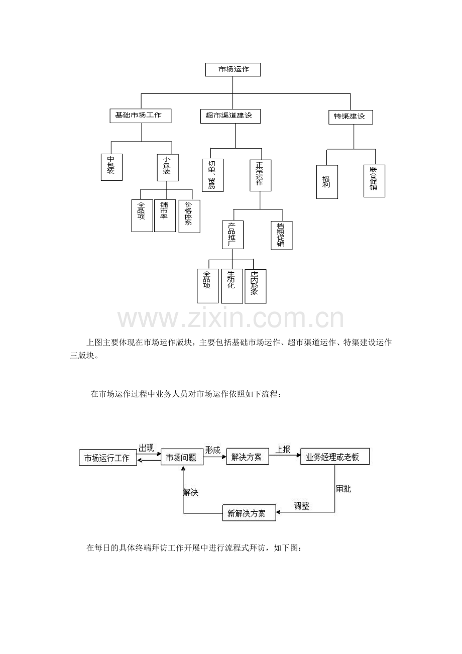 经销商业务管理体系流程经销商业务管理培训流程.docx_第3页