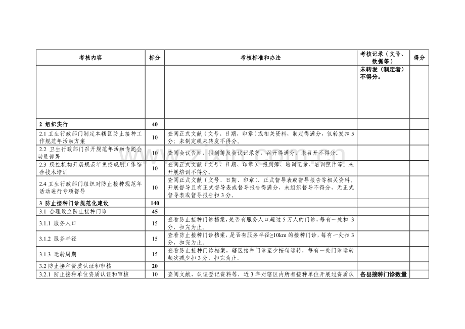 聊城市预防接种工作规范年活动考核标准标准带说明.doc_第2页