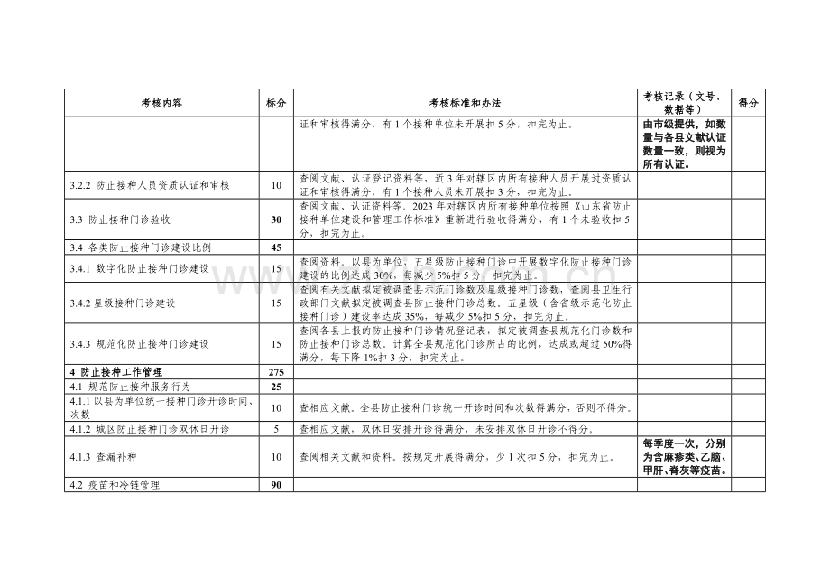 聊城市预防接种工作规范年活动考核标准标准带说明.doc_第3页