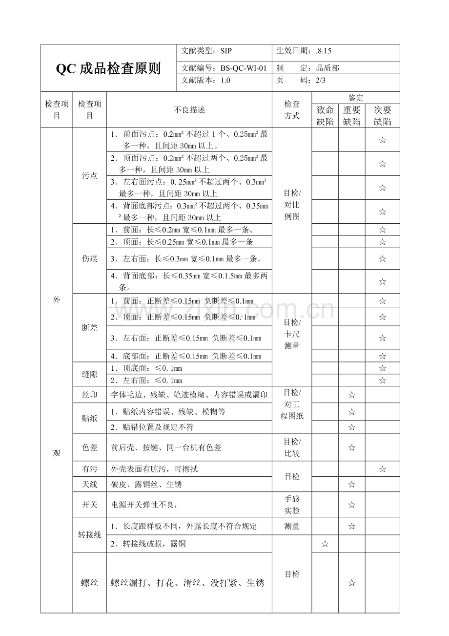 QC成品检验规范.doc_第2页