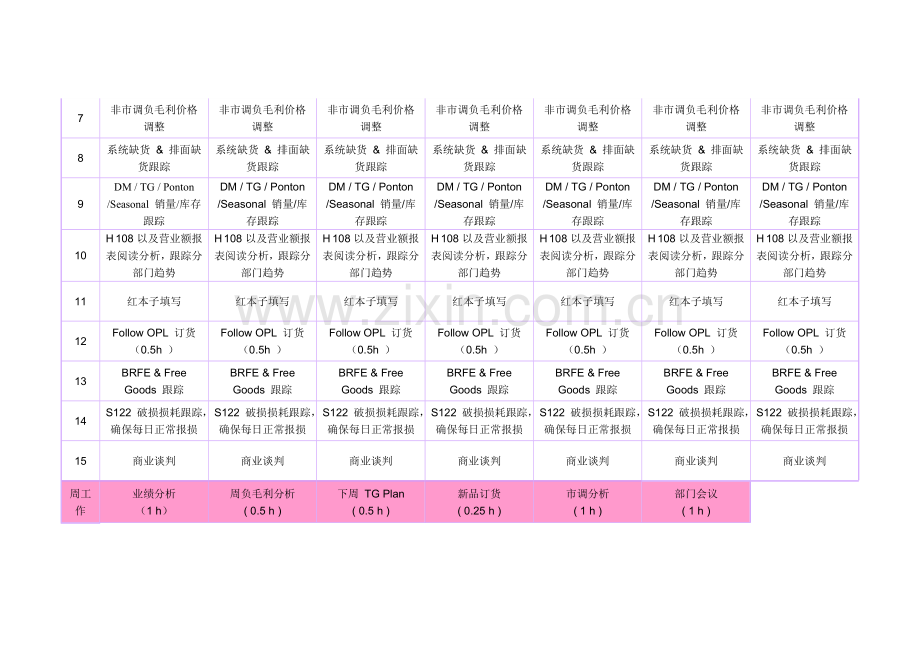 超市生鲜主管每日周月工作安排.doc_第2页