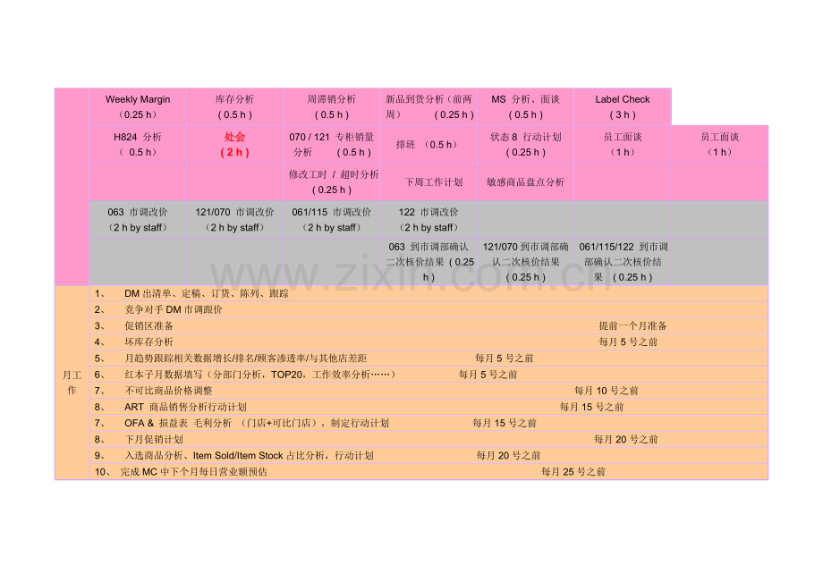 超市生鲜主管每日周月工作安排.doc_第3页