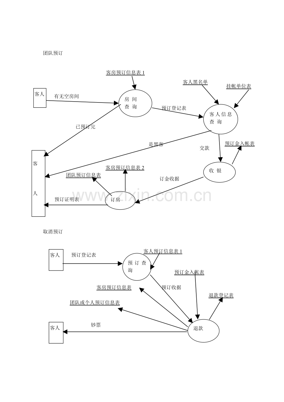 酒店管理系统流程图及其需求分析.doc_第2页