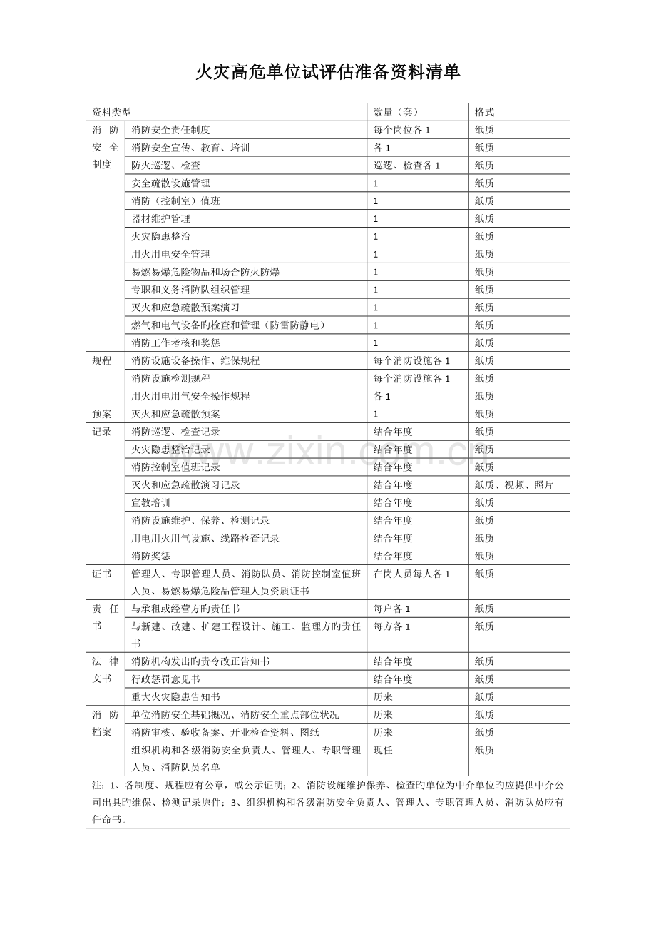 评估工作资料清单.doc_第1页