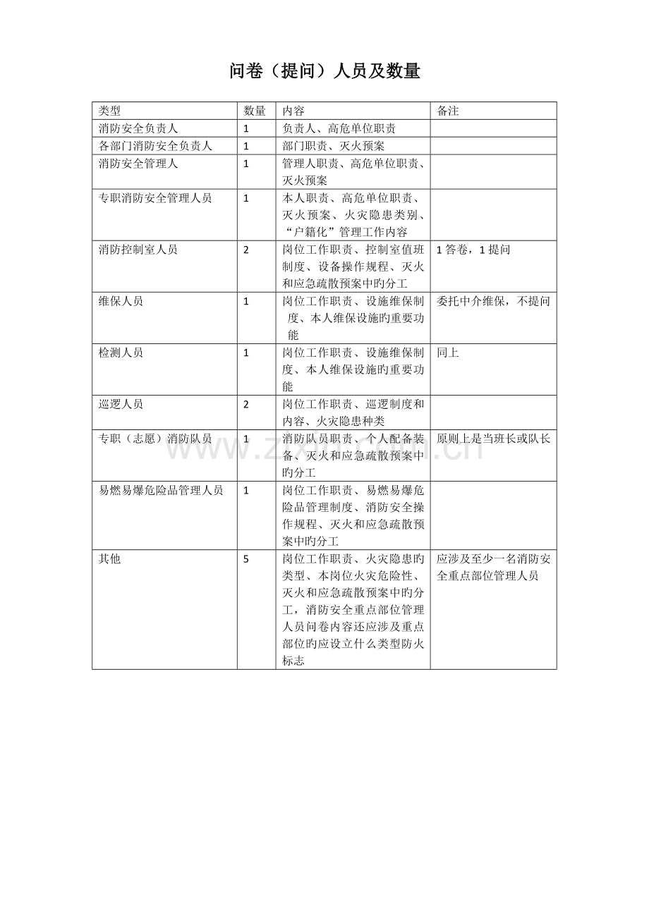 评估工作资料清单.doc_第3页