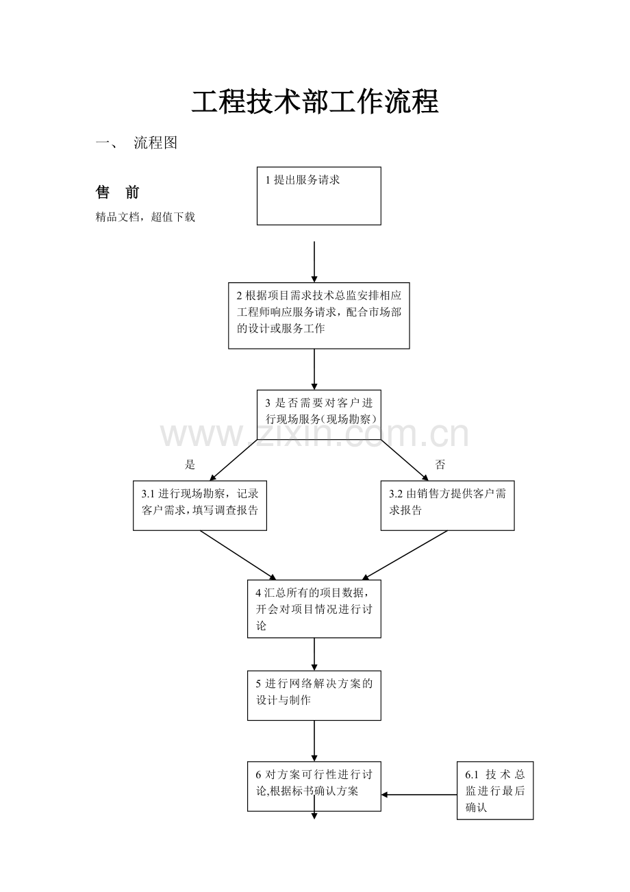 工程部技术部工作流程69168试卷教案.doc_第1页