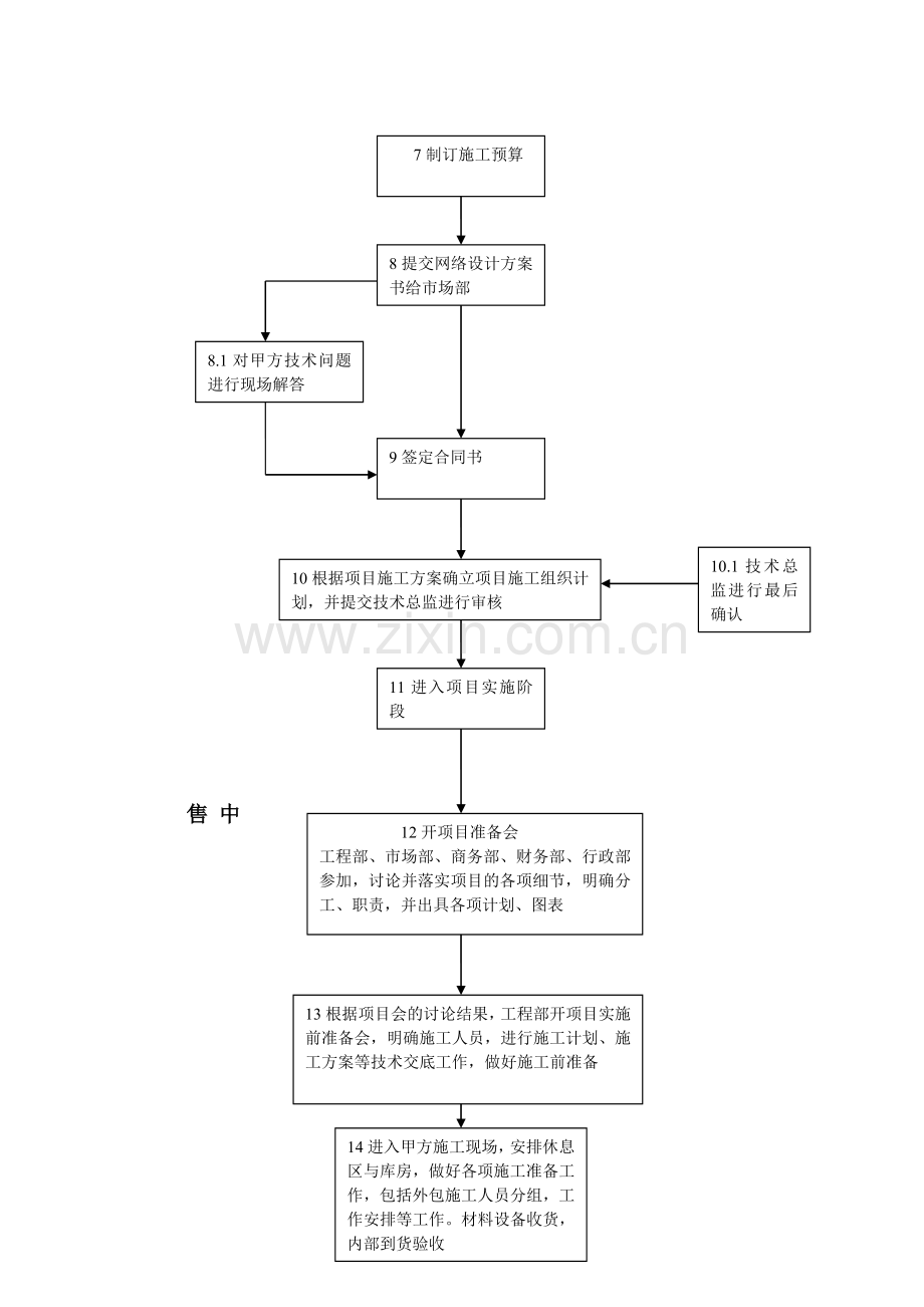 工程部技术部工作流程69168试卷教案.doc_第2页