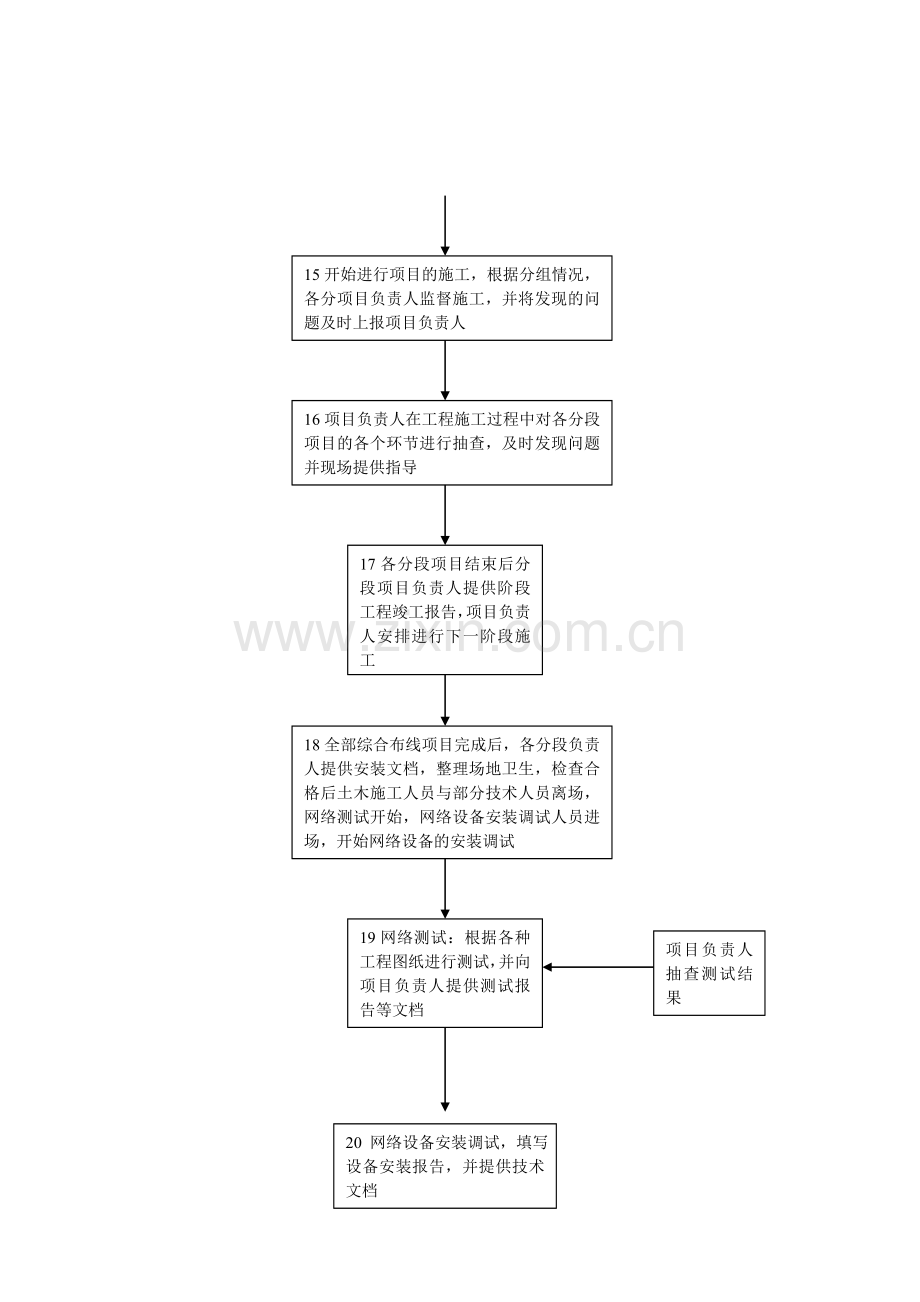 工程部技术部工作流程69168试卷教案.doc_第3页