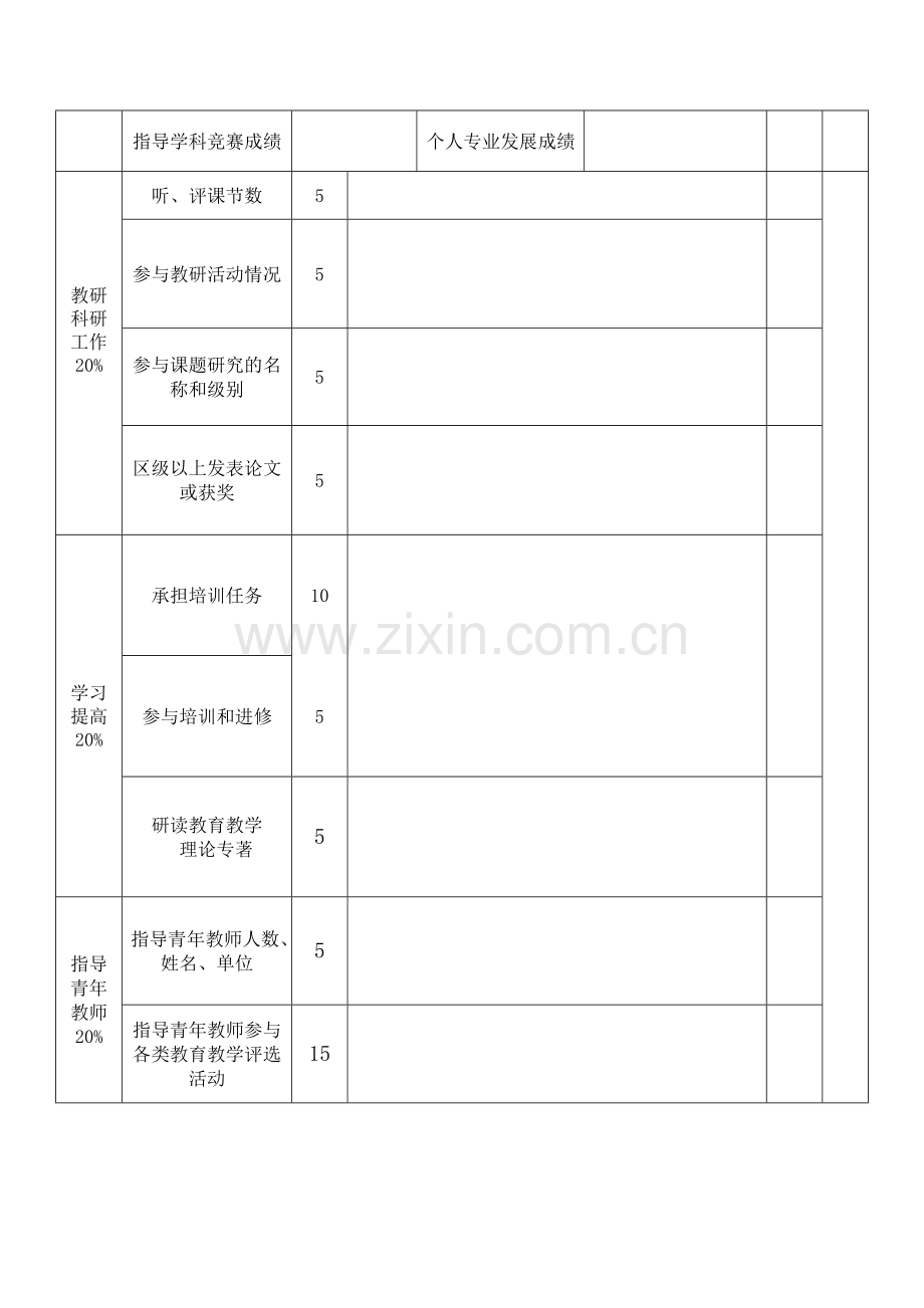 西山区市级中小学幼儿园学科带头人年度考核表.doc_第2页