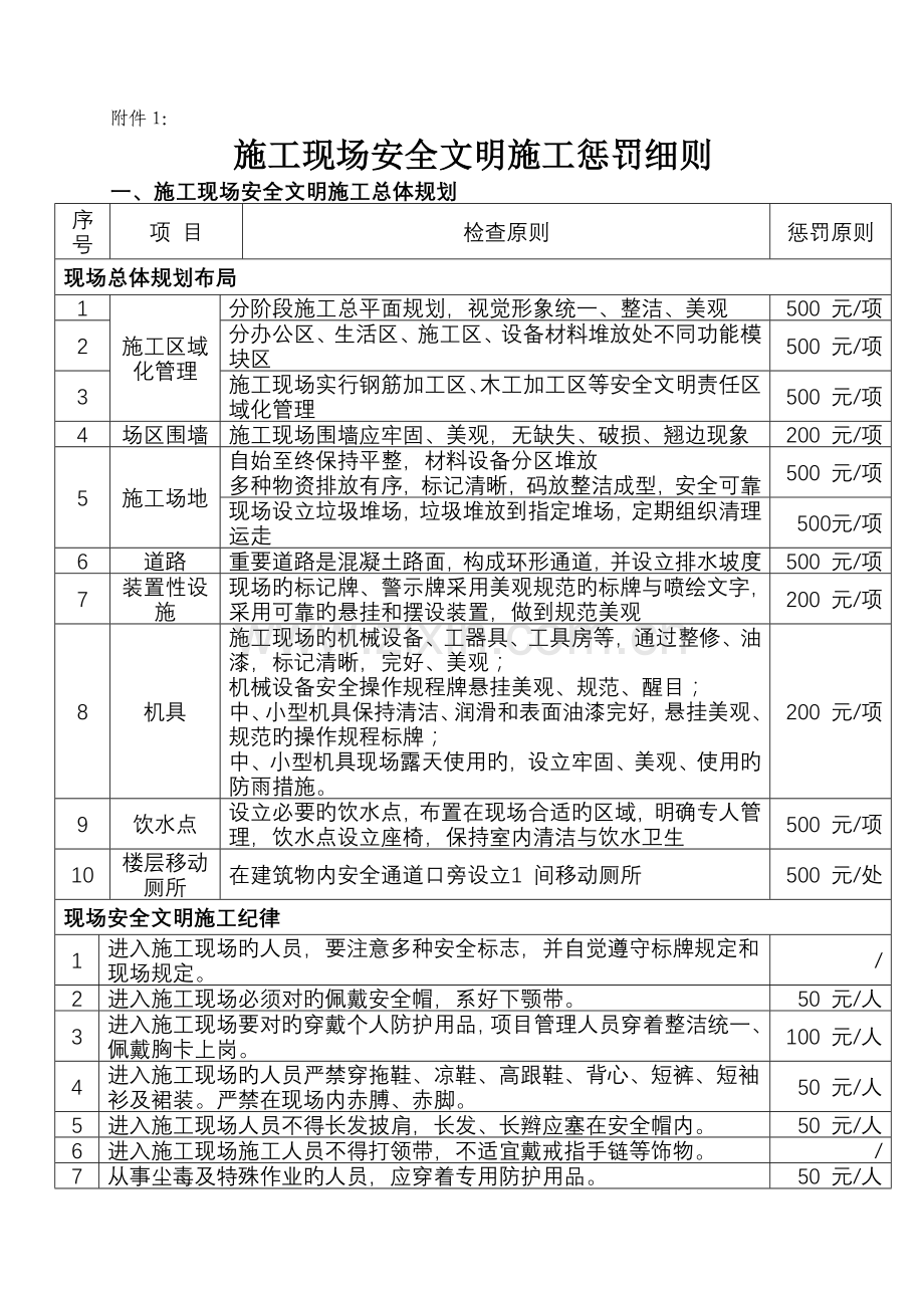 (打印)项目部安全生产文明施工奖罚制度.doc_第3页