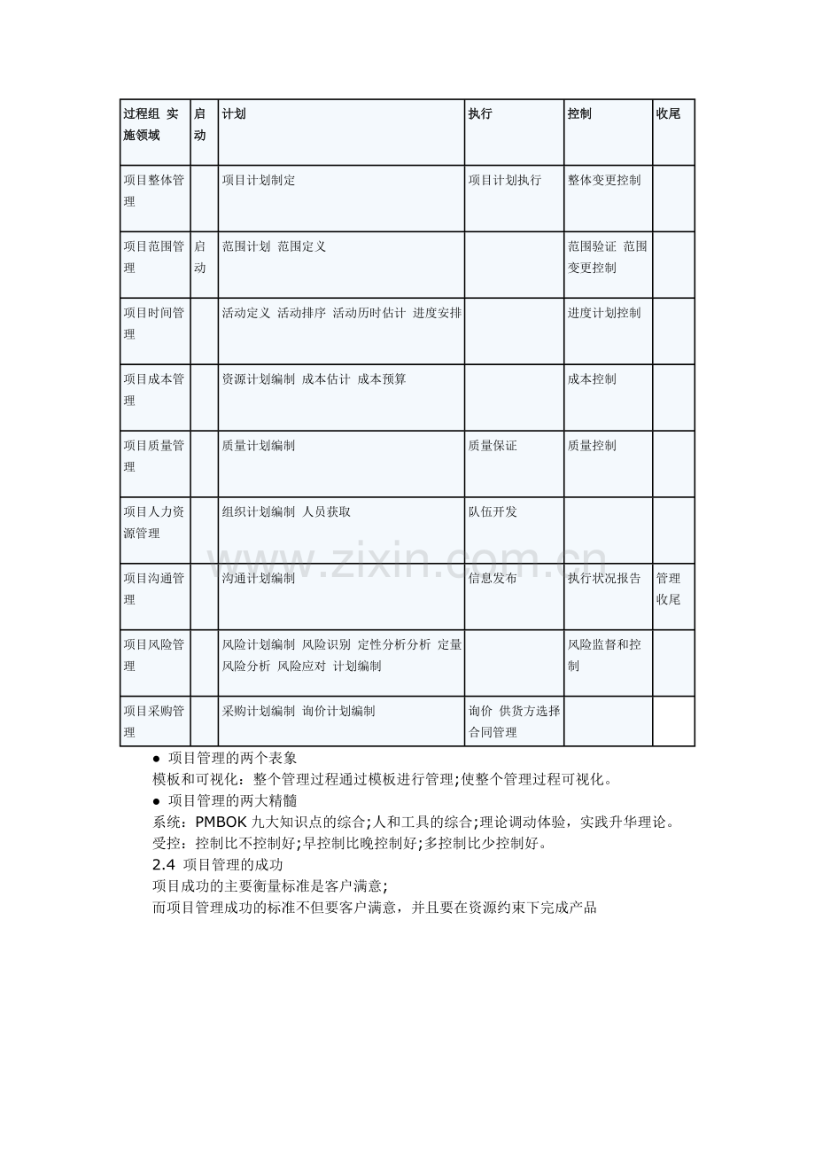 软考信息系统集成项目经理学习笔记.doc_第2页