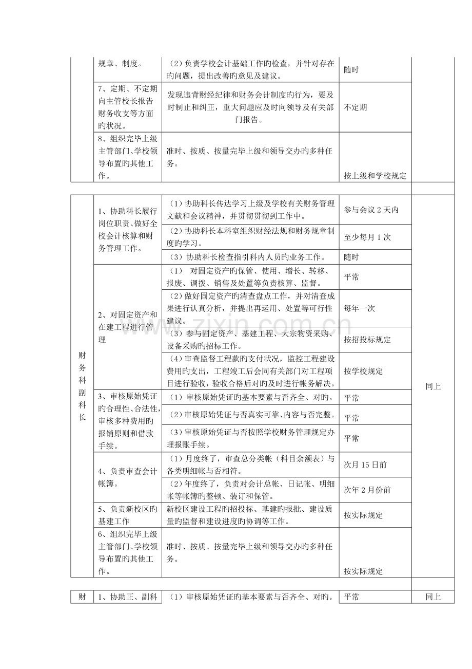 财务各岗位职责及量化考核细则.doc_第2页