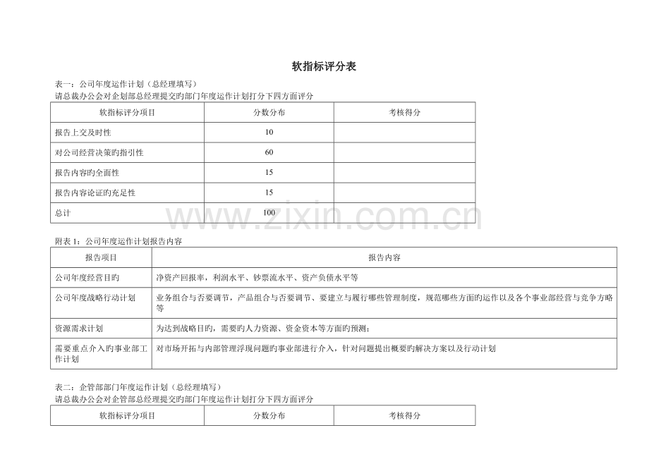 企管部总经理KPI.doc_第3页